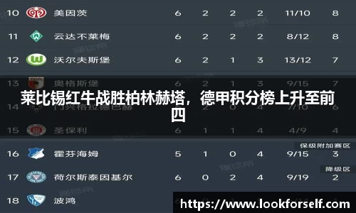 莱比锡红牛战胜柏林赫塔，德甲积分榜上升至前四